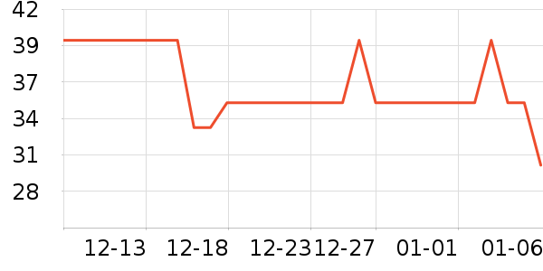 VINCERE�������廤����ʷ�۸�