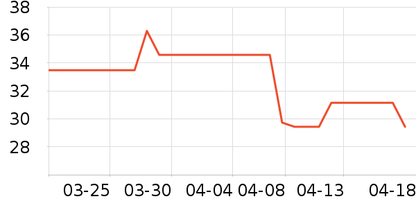 ���ʵ繤��ҵƷ��ʷ�۸�