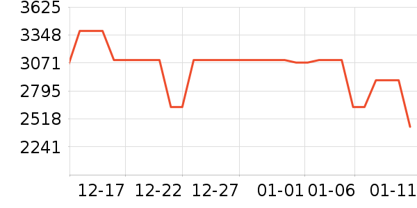 �����Ӵ�����ʷ�۸�