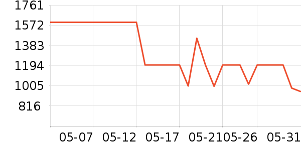 һ�������ֱ���ʷ�۸�