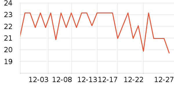 ��֮Դ����������Ʒ��ʷ�۸�