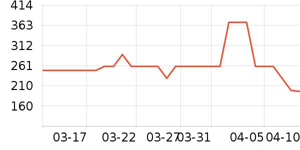 ���ջ���Ь����ʷ�۸�