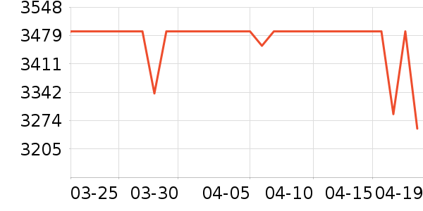 ȫ�Ѵ���ʷ�۸�