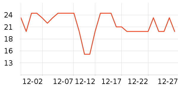 ����Ƥ�߻�����ʷ�۸�