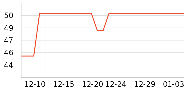 ����۽�/����/������ʷ�۸�