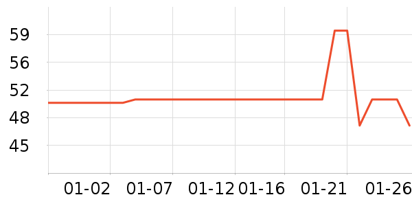 ����۽�/����/������ʷ�۸�