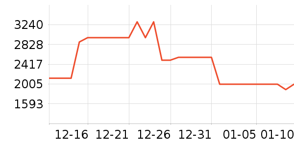 ���׾�ˮ����ʷ�۸�