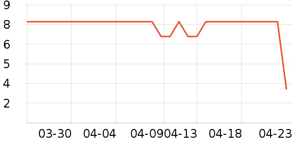 ��Ѿ��ʪ��ʷ�۸�