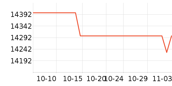 ���ܵ��������ʷ�۸�