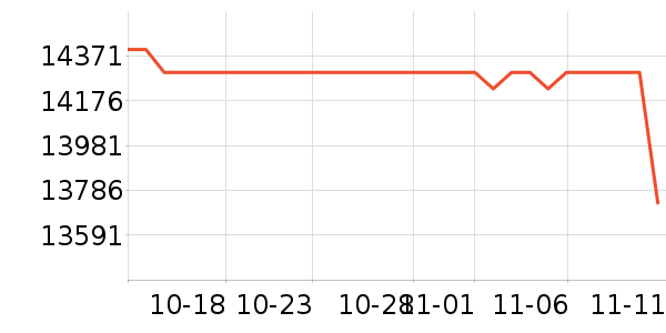 ���ܵ��������ʷ�۸�