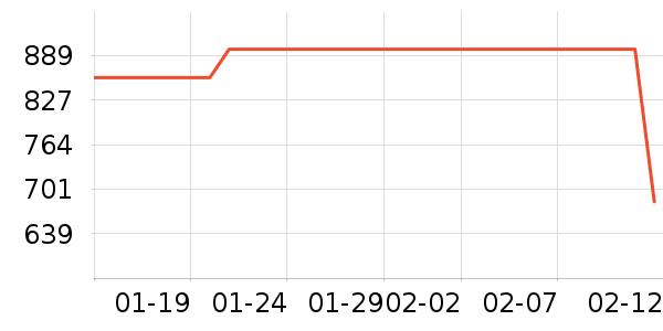 �ղ������̻���ʷ�۸�