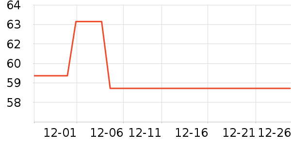 �������������ʷ�۸�