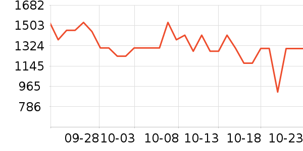 �������뵶��ʷ�۸�