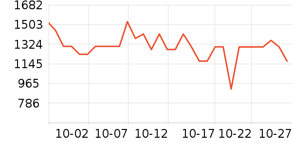 �������뵶��ʷ�۸�