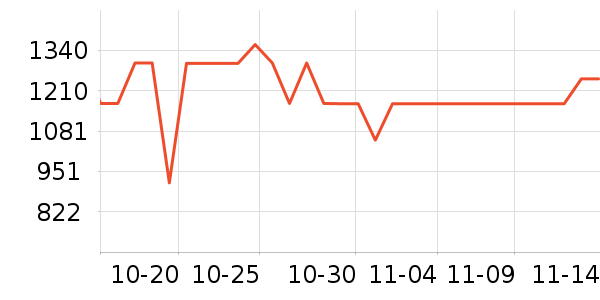 �������뵶��ʷ�۸�