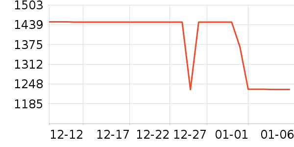 �������뵶��ʷ�۸�