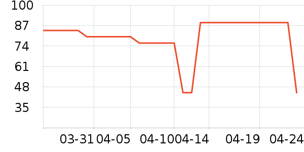 è�˿�����ʷ�۸�