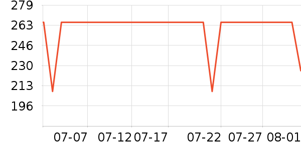 ���ĵ緹����ʷ�۸�