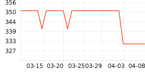 �ղ�����ˮ����ʷ�۸�