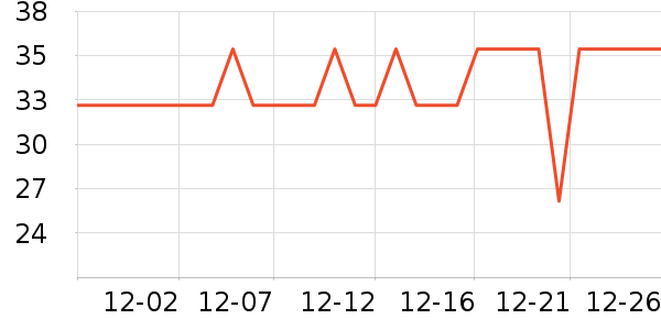 ��ɯ������ʷ�۸�