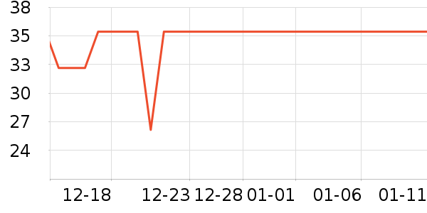 ��ɯ������ʷ�۸�