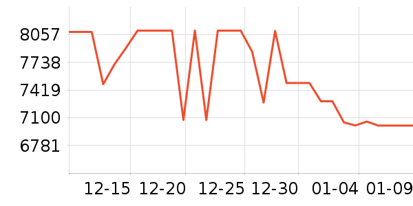 352������������ʷ�۸�