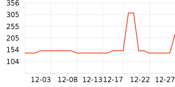סլ�Ҿߵ�����/����ʷ�۸�