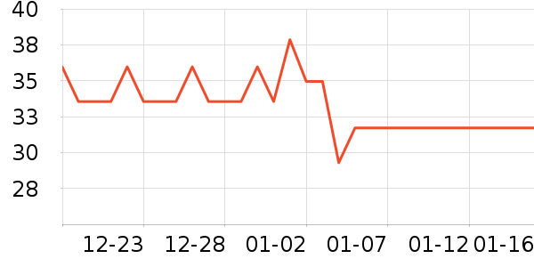 ��Ҷ������/��Ĥ/������Ʒ��ʷ�۸�