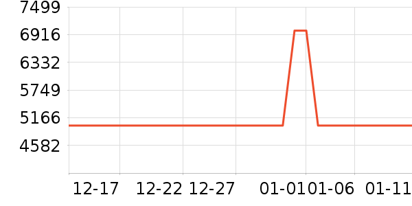 ViddaͶӰ����ʷ�۸�