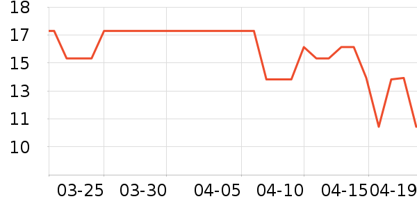 SNUOFO����������ʷ�۸�