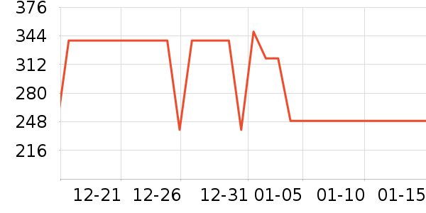 С������������������ʷ�۸�