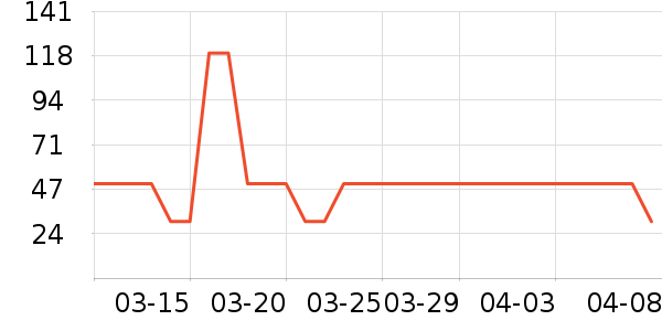 ������ʳ��ʷ�۸�