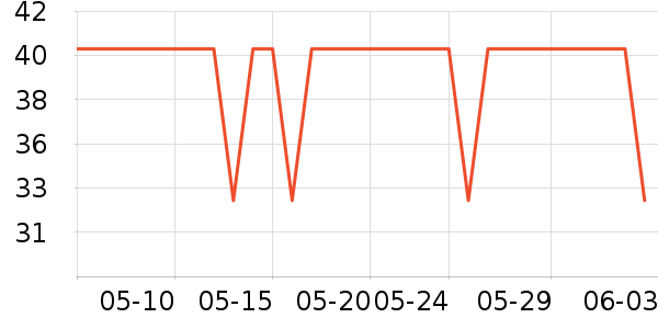 ����жױ��ʷ�۸�