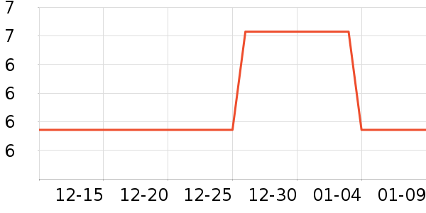 ��ѩ������ʷ�۸�