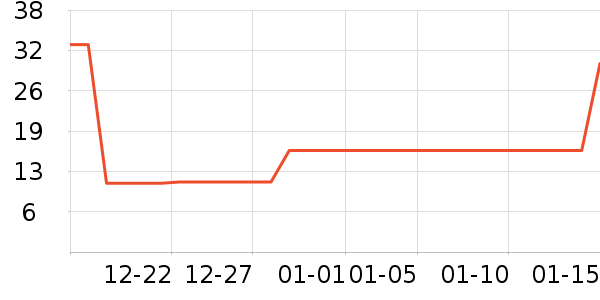 ������ʳ��ʷ�۸�