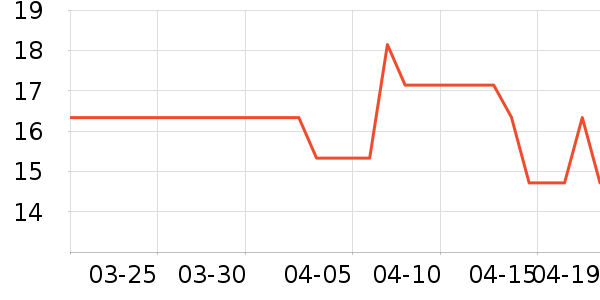 ����ǳ���������ʷ�۸�