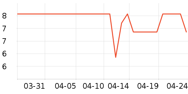 �羰������ʷ�۸�