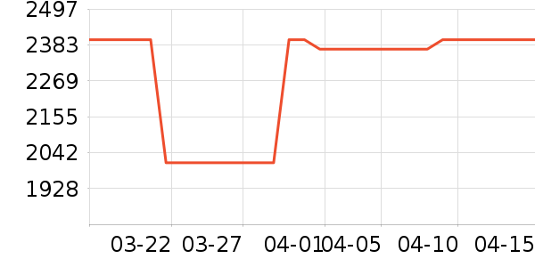 ��̤�˶��п�/������ʷ�۸�