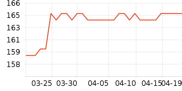 iKF����������ʷ�۸�