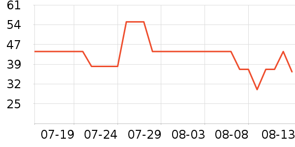 Ӣ��Ӿ����ʷ�۸�