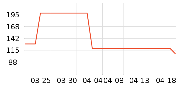 ���Ϸ�ԲŮʽ������ʷ�۸�