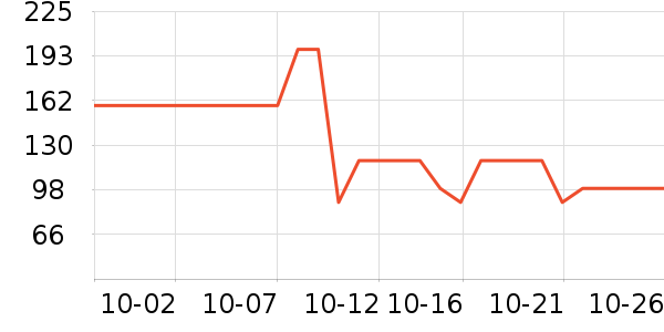 �����決�þ���ʷ�۸�