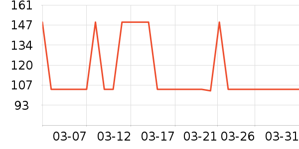 ��Ʒ���� ��ʷ�۸�