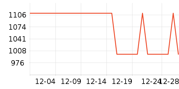 �����ö����Ĳ���ʷ�۸�