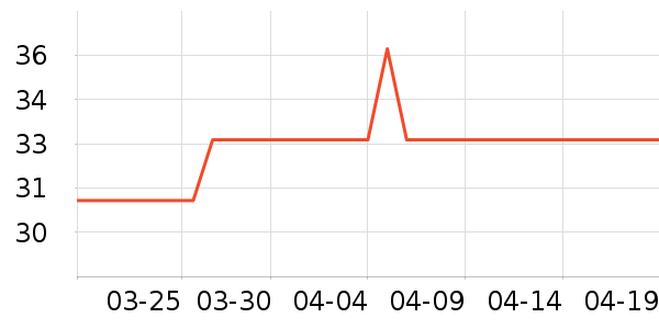 �˶������٤����ʷ�۸�