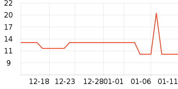 ʢ����������ʷ�۸�