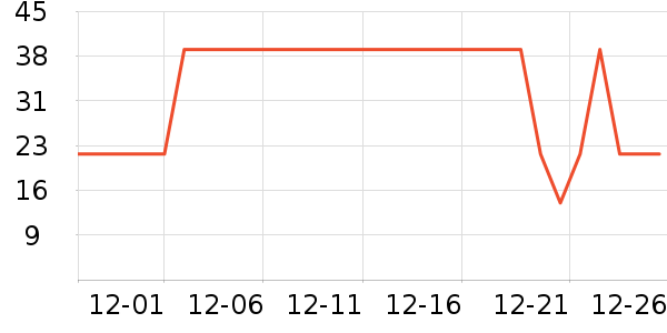 �Ź�������ʷ�۸�