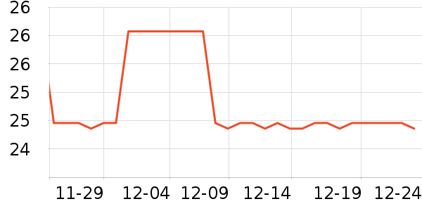 �����������˶����������ʷ�۸�