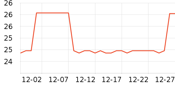 �����������˶����������ʷ�۸�