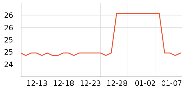 �����������˶����������ʷ�۸�